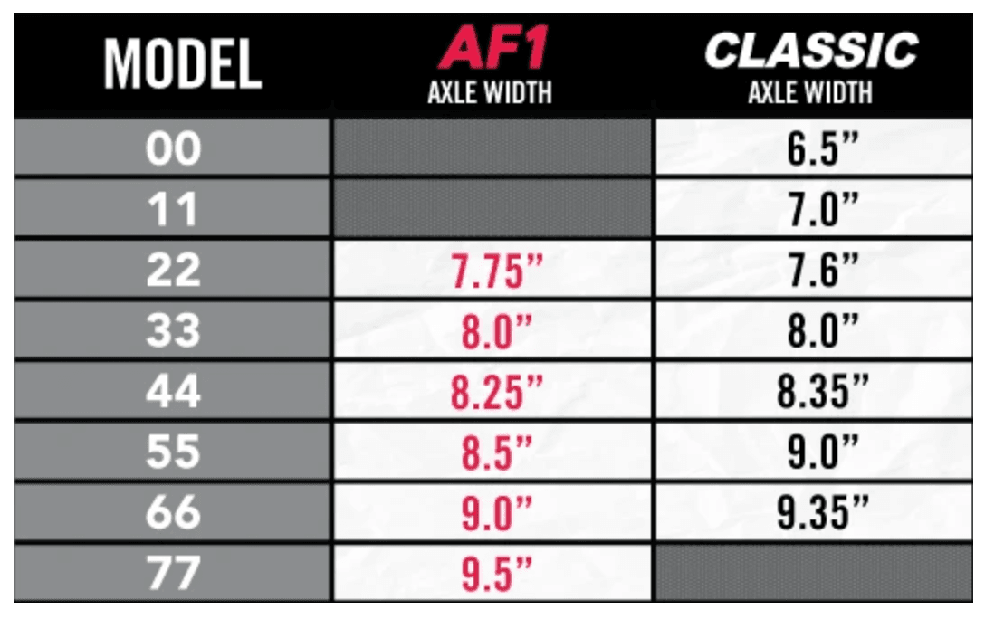 Ace: AF1 Black Skateboard Trucks - Motion Boardshop
