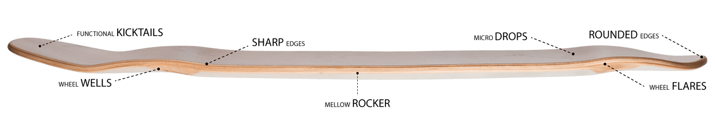 Zenit: Marble 38 V2 Longboard Skateboard Deck - Motion Boardshop
