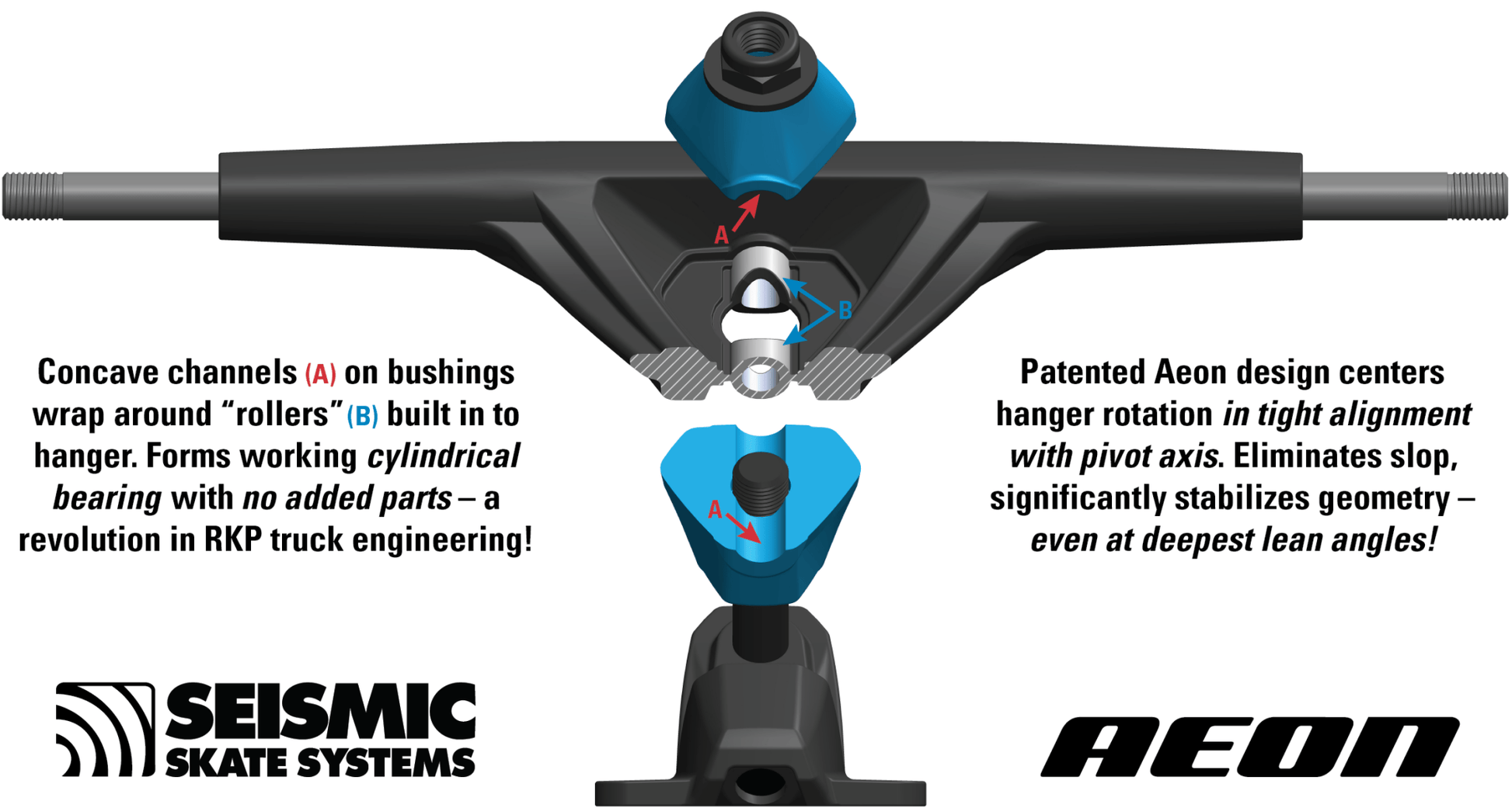 Seismic: 180mm x 30° Aeon Longboard Skateboard Truck - Motion Boardshop