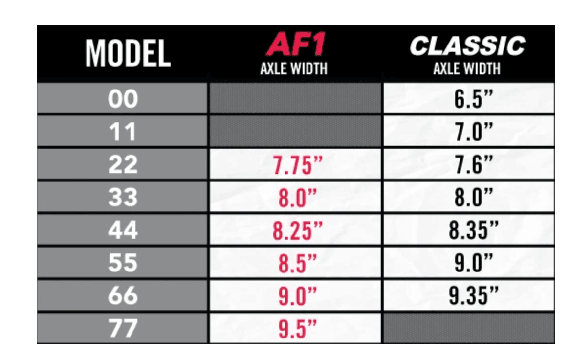 Ace: AF1 Gold Skateboard Trucks - Motion Boardshop